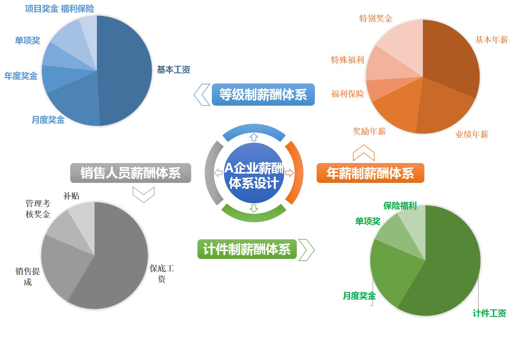 企業績效評價體系