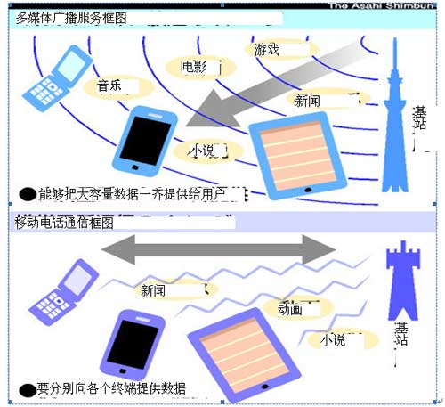 通信服務網