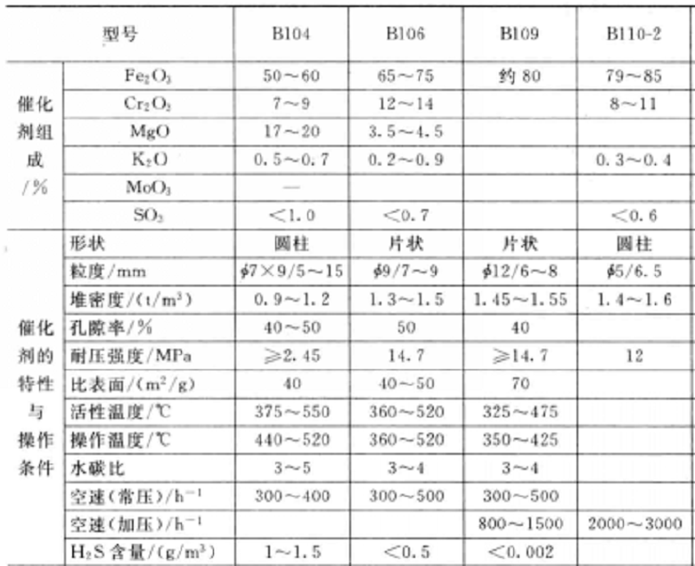 變換反應