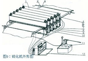 皮帶硫化機