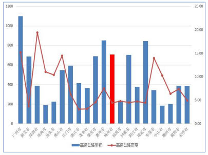 梅州市綜合交通運輸體系“十四五”規劃