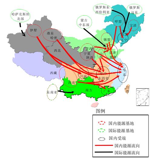 我國未來電力流向示意圖