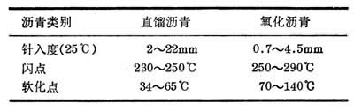 放射性廢物瀝青固化