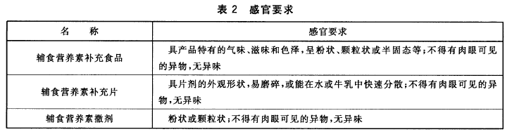 輔食營養補充品通用標準