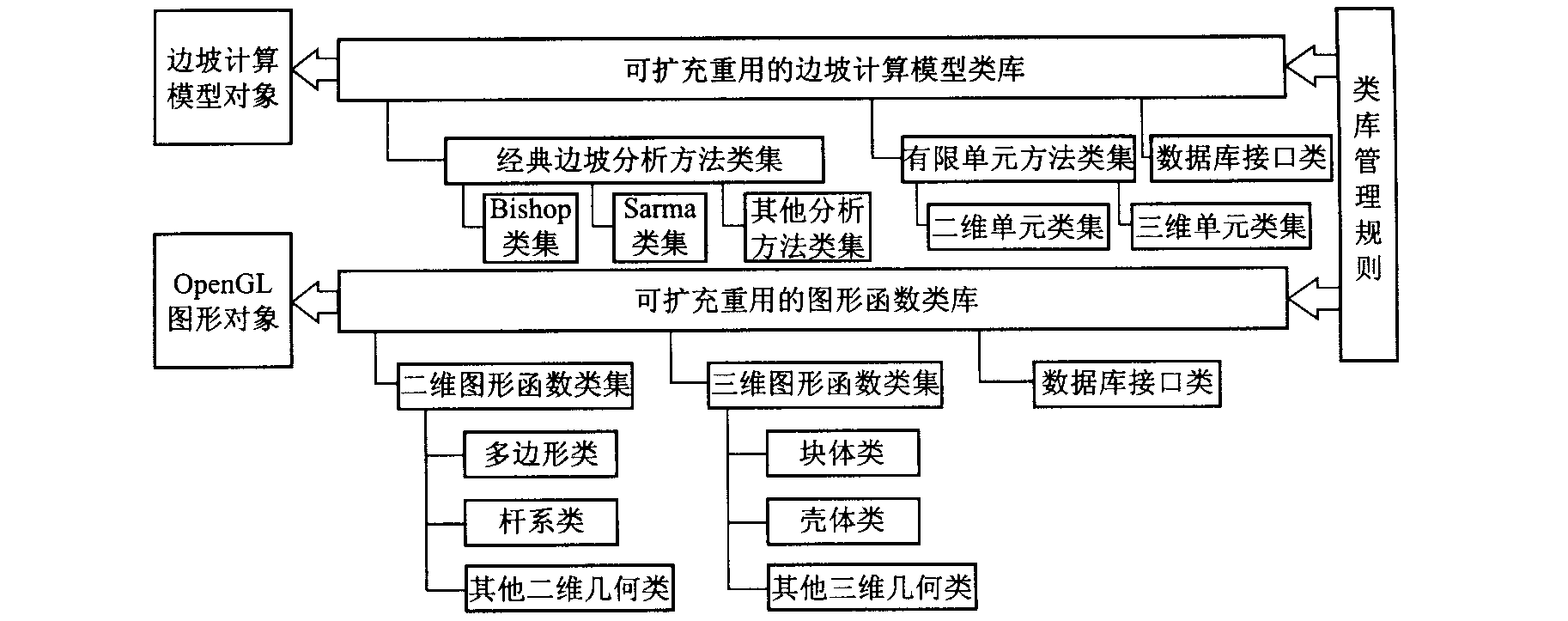 軟部件