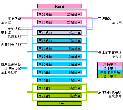 天津西站站場示意圖