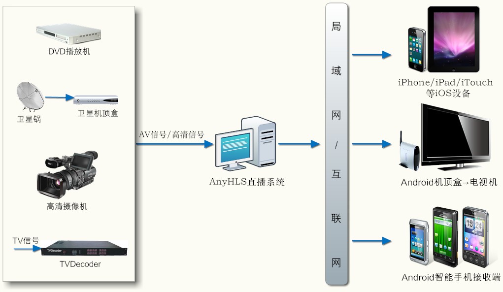 北京中視文廣科技有限公司