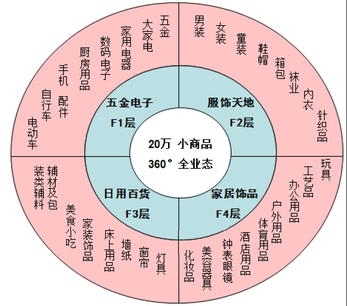 億立·義烏國際商貿城