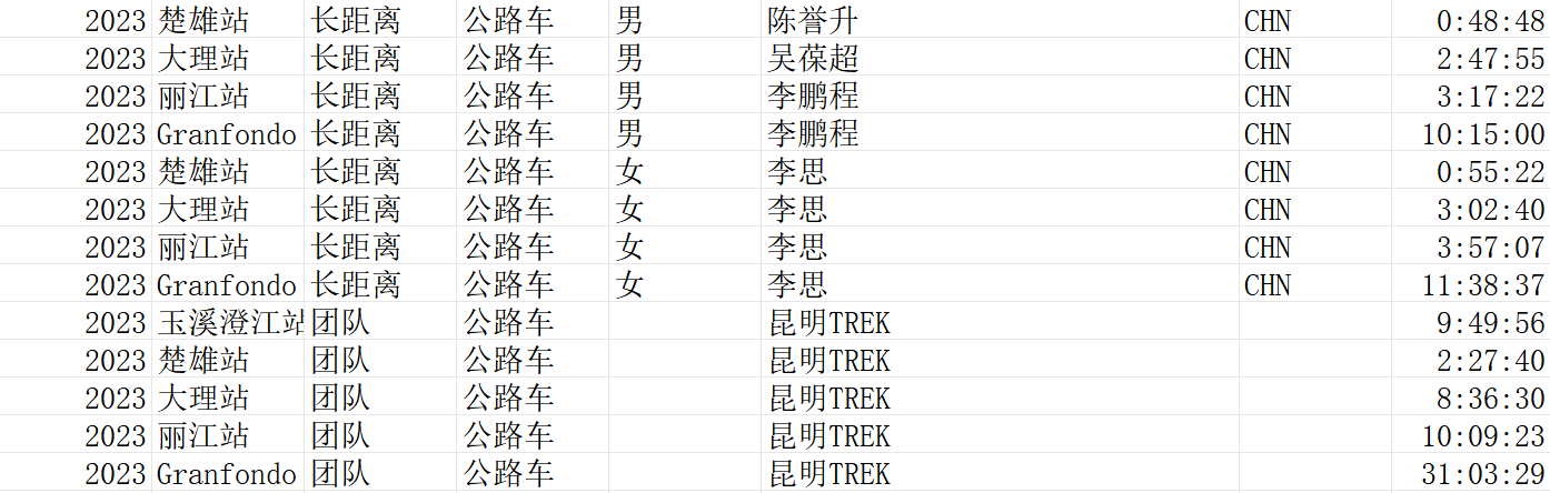 七彩雲南格蘭芬多腳踏車節