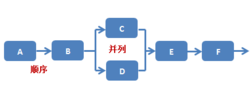 思維方法