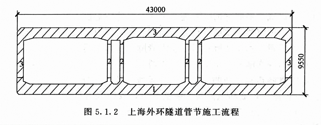 沉管隧道混凝土管段製作裂縫控制工法