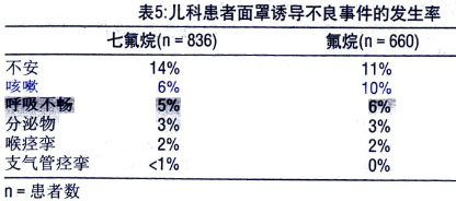 吸入用七氟烷