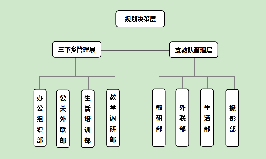 晨曦志願服務隊