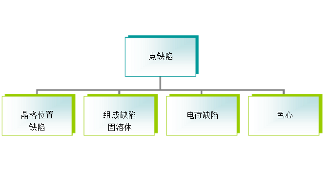 電荷缺陷