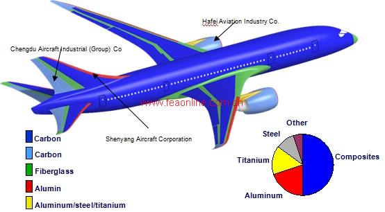 全複合材料飛機