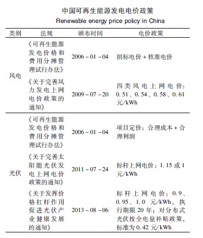 可再生能源參與電力市場