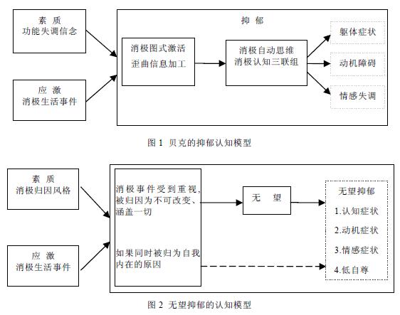 歸因風格