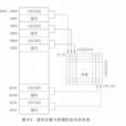 顯示程式