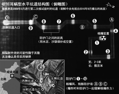 朝鮮第三次核試驗