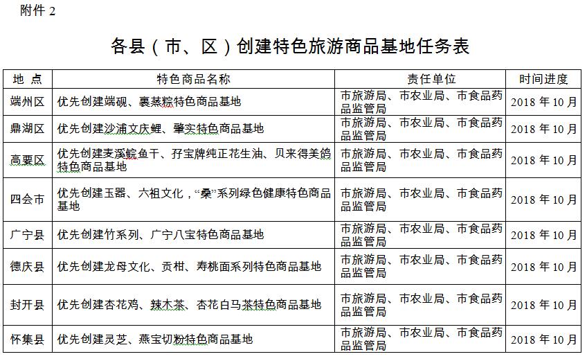 肇慶市人民政府關於創建旅遊商品基地工作的實施意見