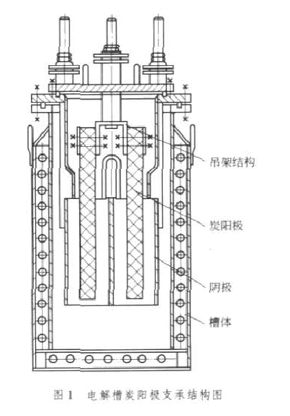 圖1