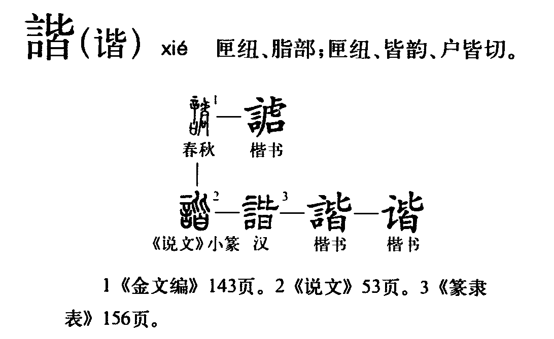 字形演變流程圖