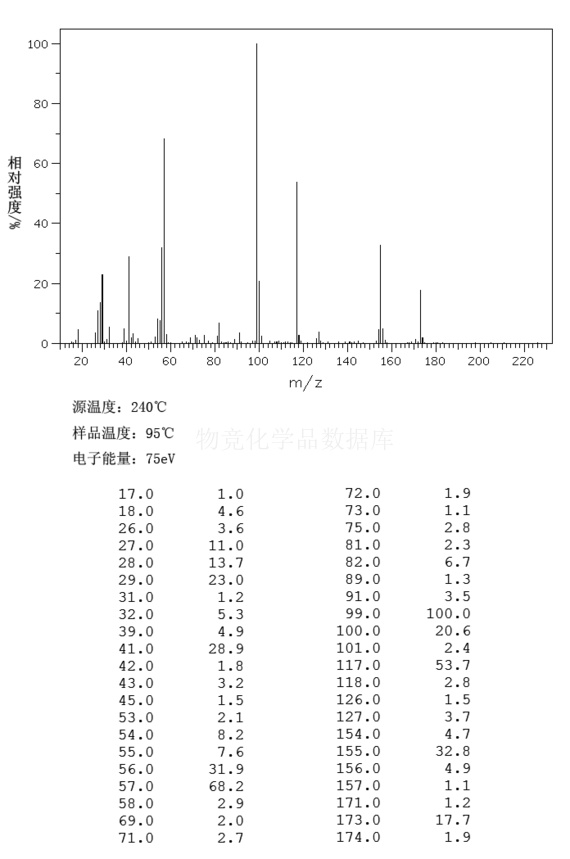 順丁烯二酸二丁酯