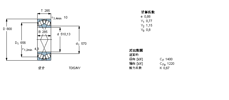 SKF 332171軸承