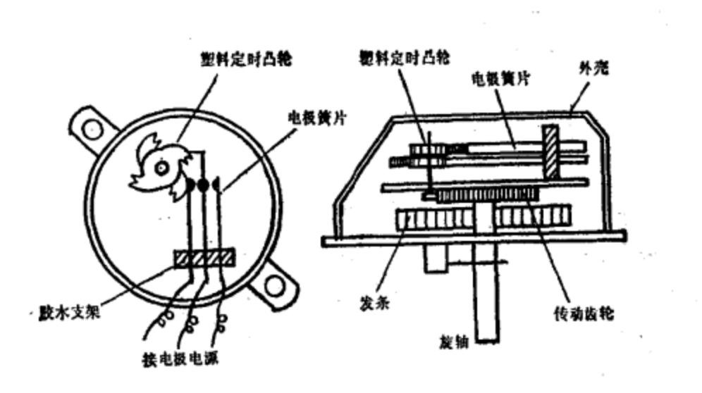 機械式定時開關