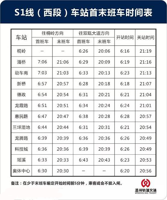 溫州軌道交通S1線時刻表