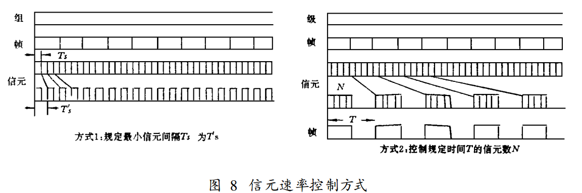 業務量控制