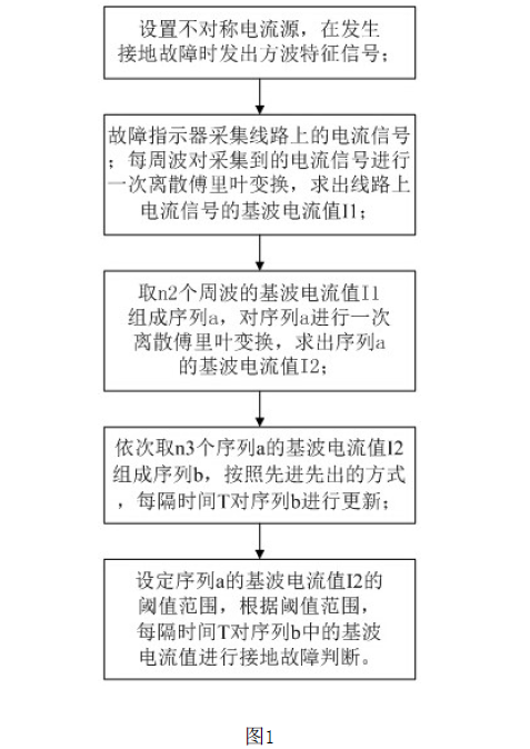 一種故障指示器接地故障判定方法