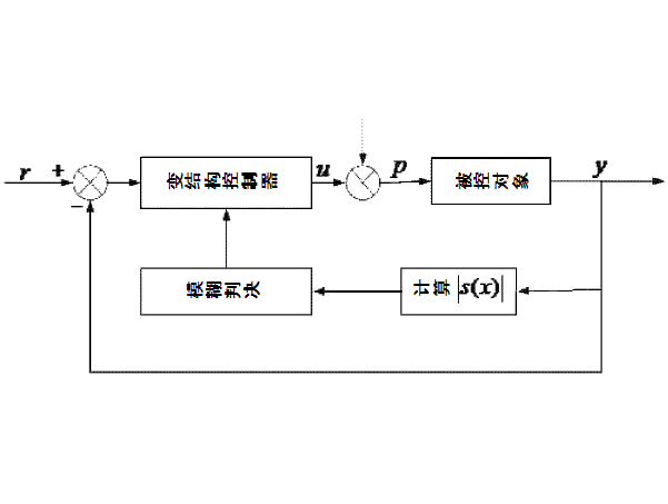 模糊變結構控制