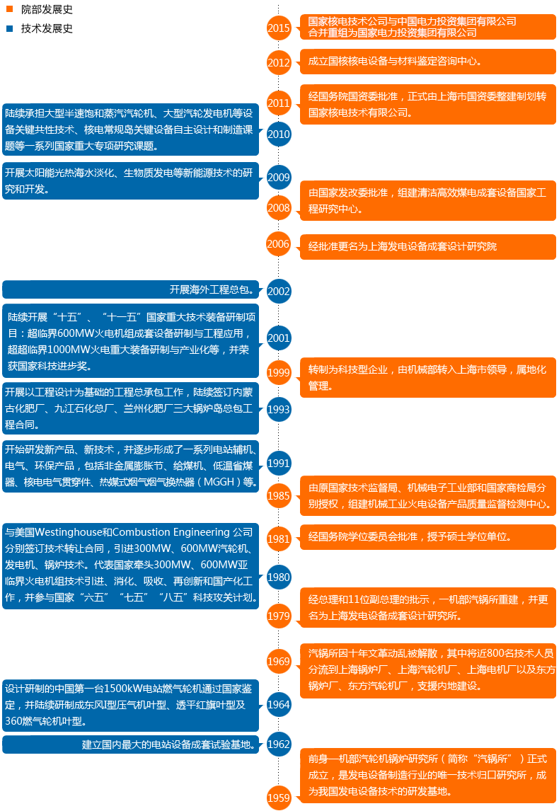 上海發電設備成套設計研究院