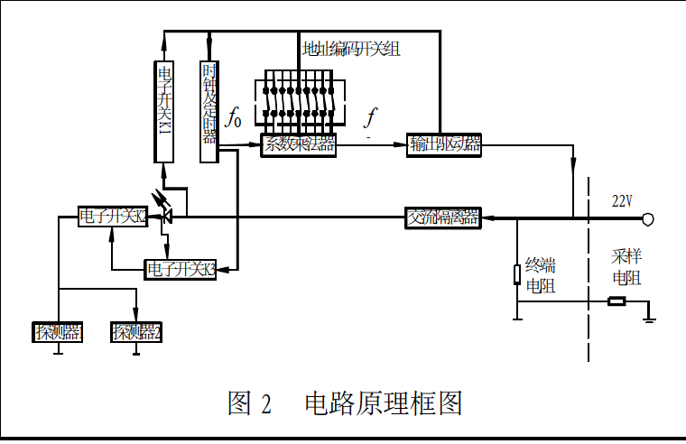 電路原理框圖