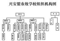 興安盟農牧學校