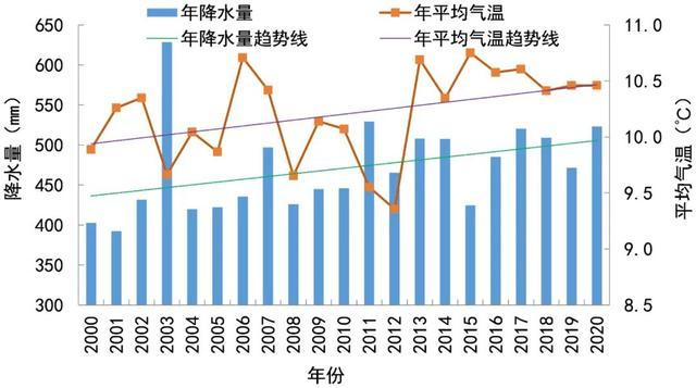 2020年全國生態氣象公報