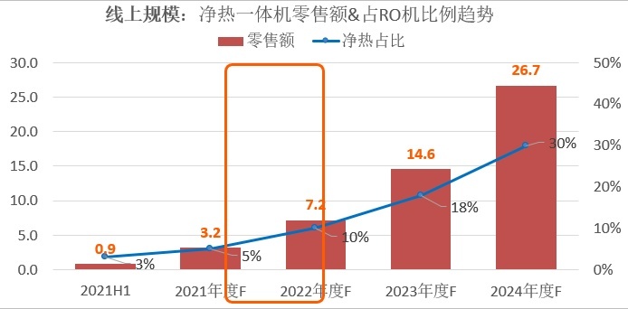 淨熱一體機