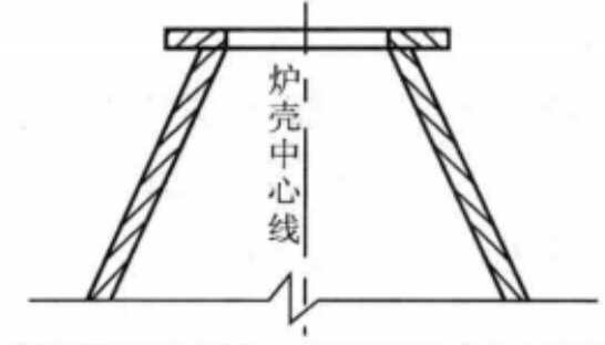 大型高爐爐殼製作工法