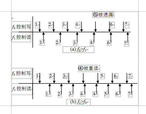 pstn網同步