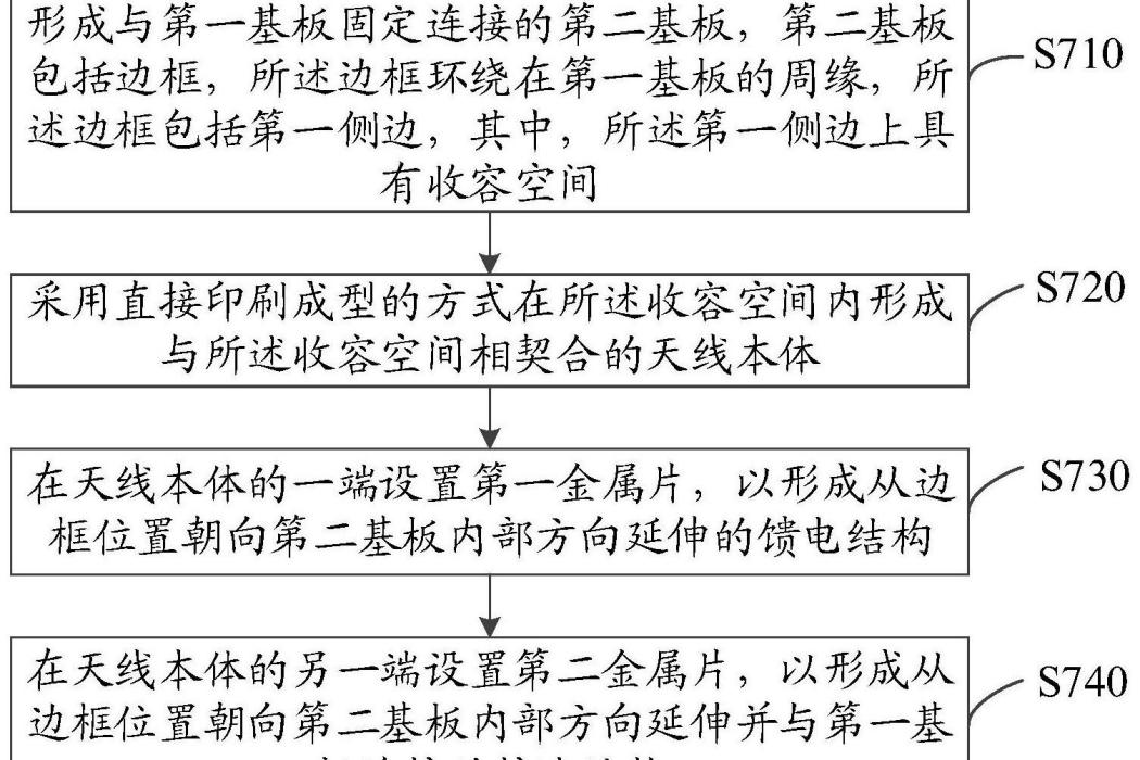 殼體組件、天線組件、天線組件的製作方法及電子設備