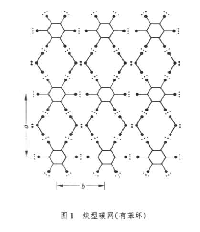 炔型碳網