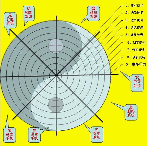 結構模型試驗相似理論