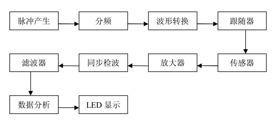 磁分析儀