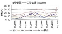 億陽信通