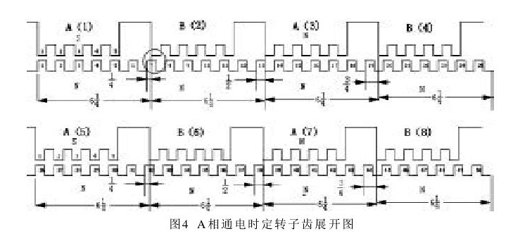 混合式步進電機