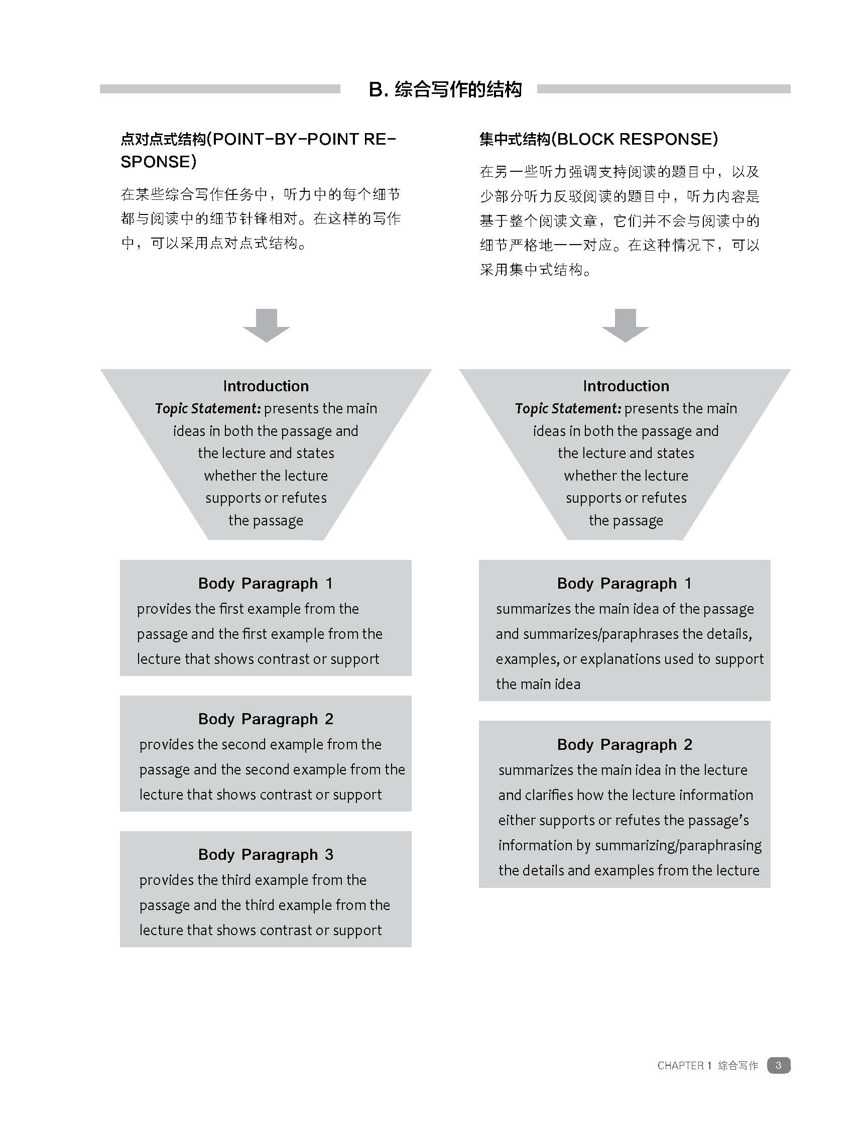 新航道新托福寫作金牌教程基礎版（全新版）