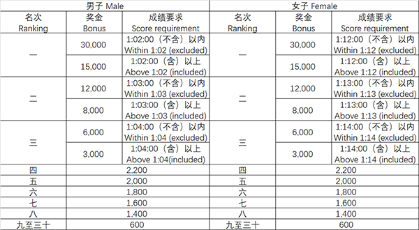 2019貴陽國際馬拉松賽