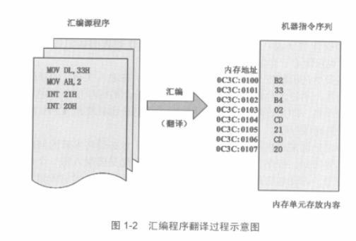 面向機器語言