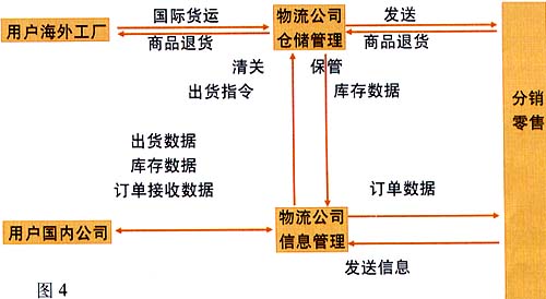 第三方逆向物流決策